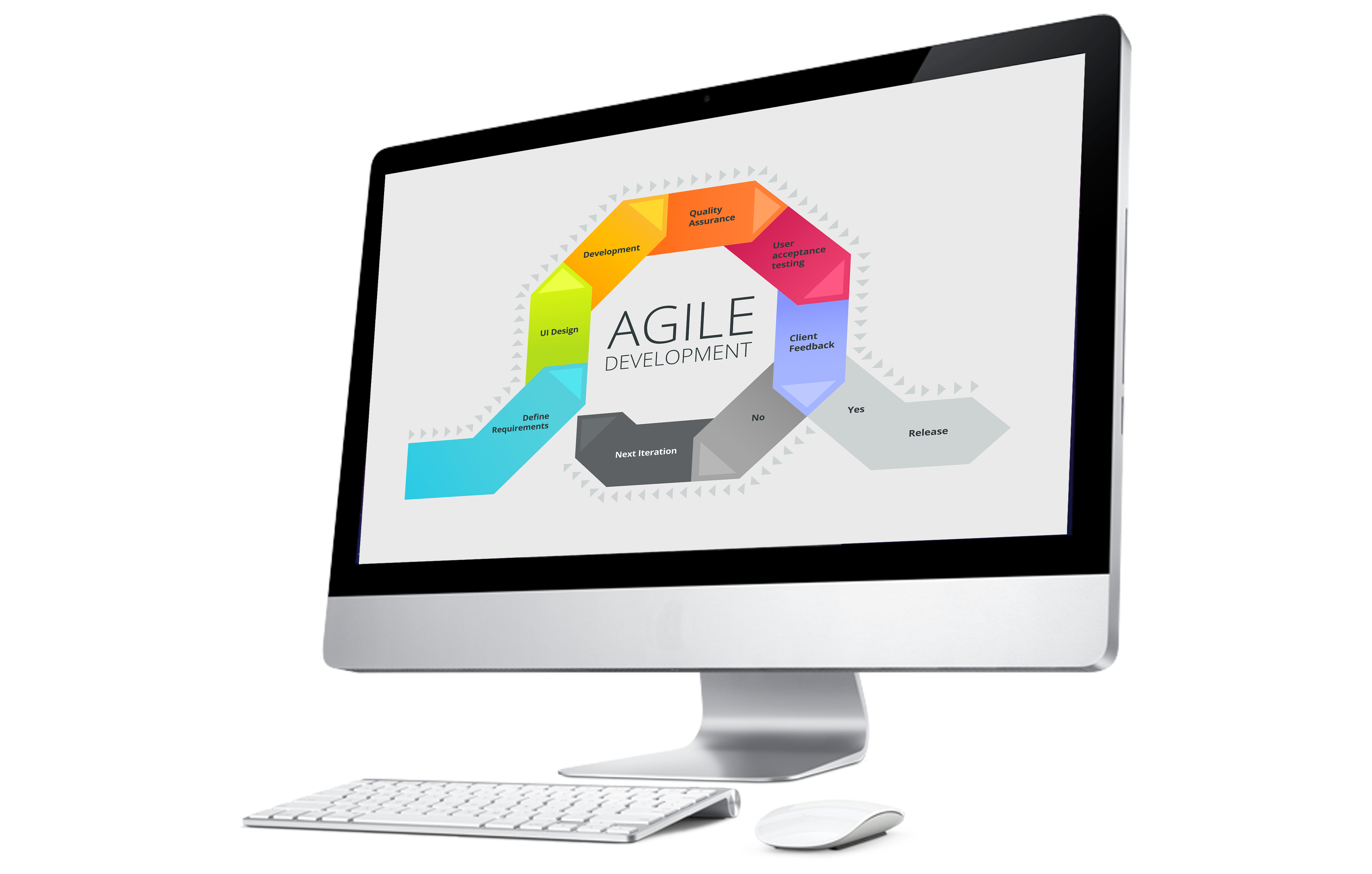 Technology Solutions